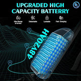 Ridstar Q20 1500W 48V 20AH Fat Tire Ebike